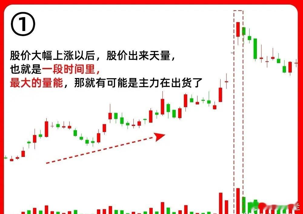 你敢相信嘛！90%的散户其实不知道是成交量的本质。除了之前说，成交量是为了改变趋