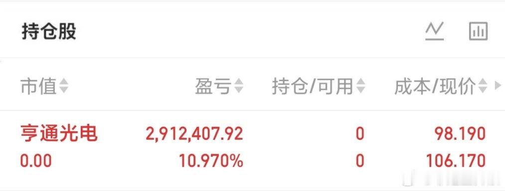 亨通光电完美下车，落袋安心！前期一波破位洗盘洗走大批散户，随后直接开启翻倍主升，