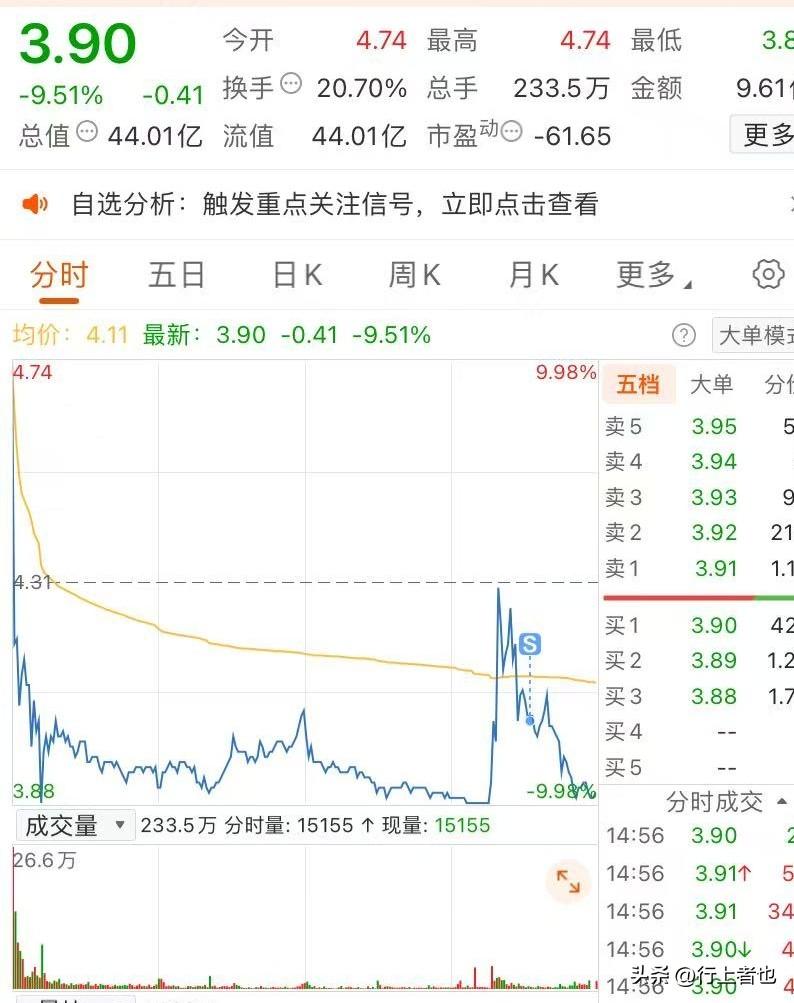 板是量化拉的，也是量化砸的，说不好是该感谢量化，还是咒骂量化。本周我持仓的两只