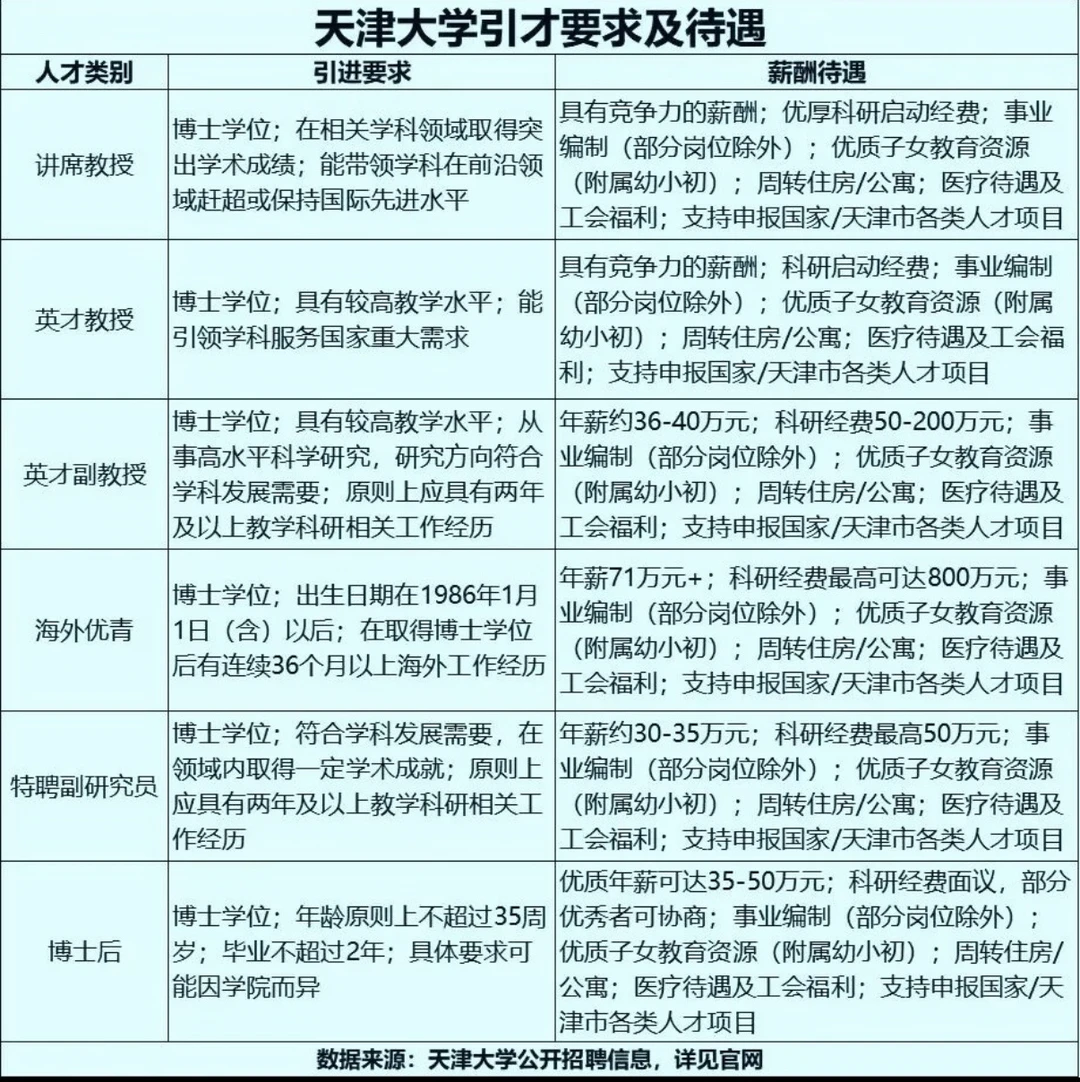 博士就业引才条件及待遇一览