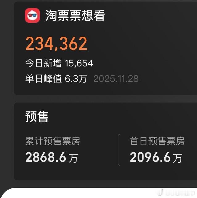得闲谨制莫家不养闲人得闲谨制预售电影《得闲谨制》预售破2868万+，空降定档