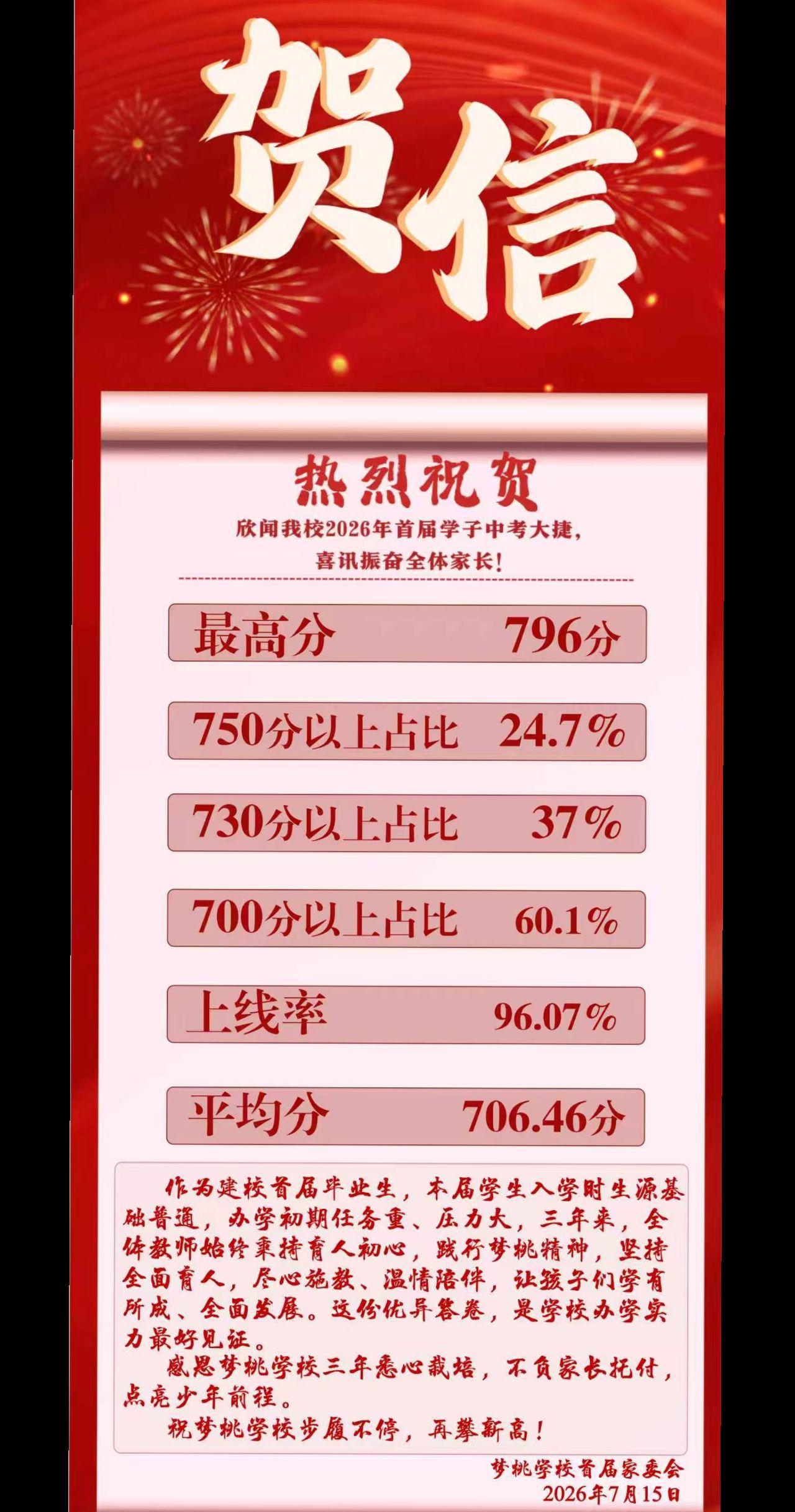 咸阳家长圈炸锅了！高新区梦桃学校首届中考成绩单硬核到离谱——首届毕业生，生源