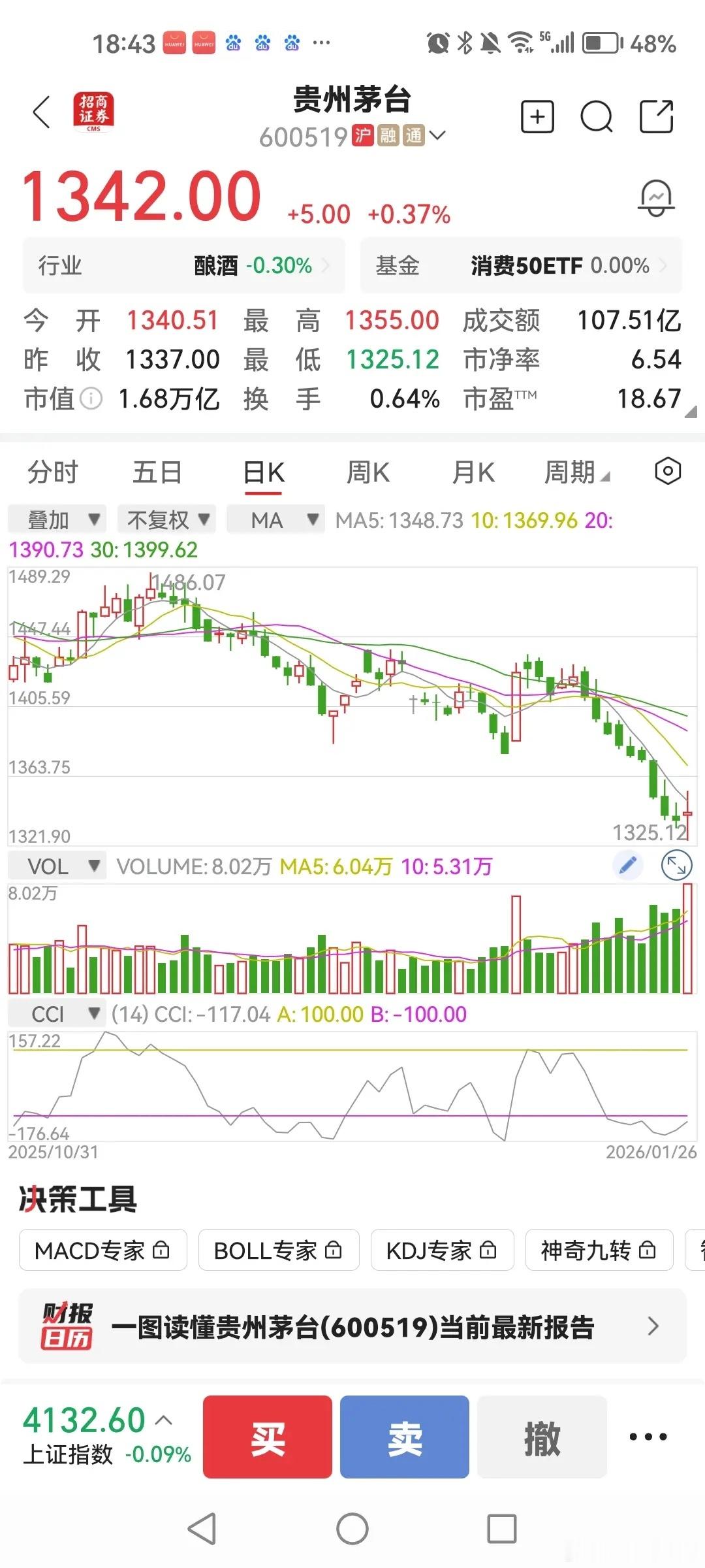 有股友称，贵州茅台是好企业，产品供不应求，只是估值太高了，虽然连着下跌，但也没到