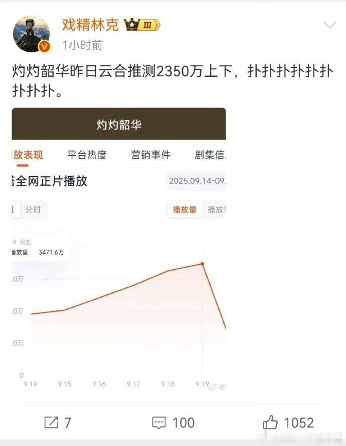 怎么不评赴山海呢？且不说平台的差异，别的剧人家的趋势好歹一直稳步上升！只有那山一