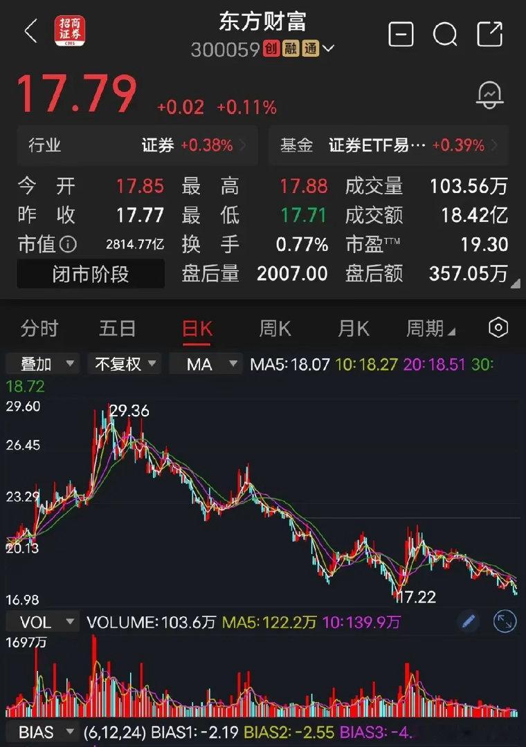 东方财富根据入市多年的经验，当你发现或者看到大股东减持自家股票的时候就要小心了，