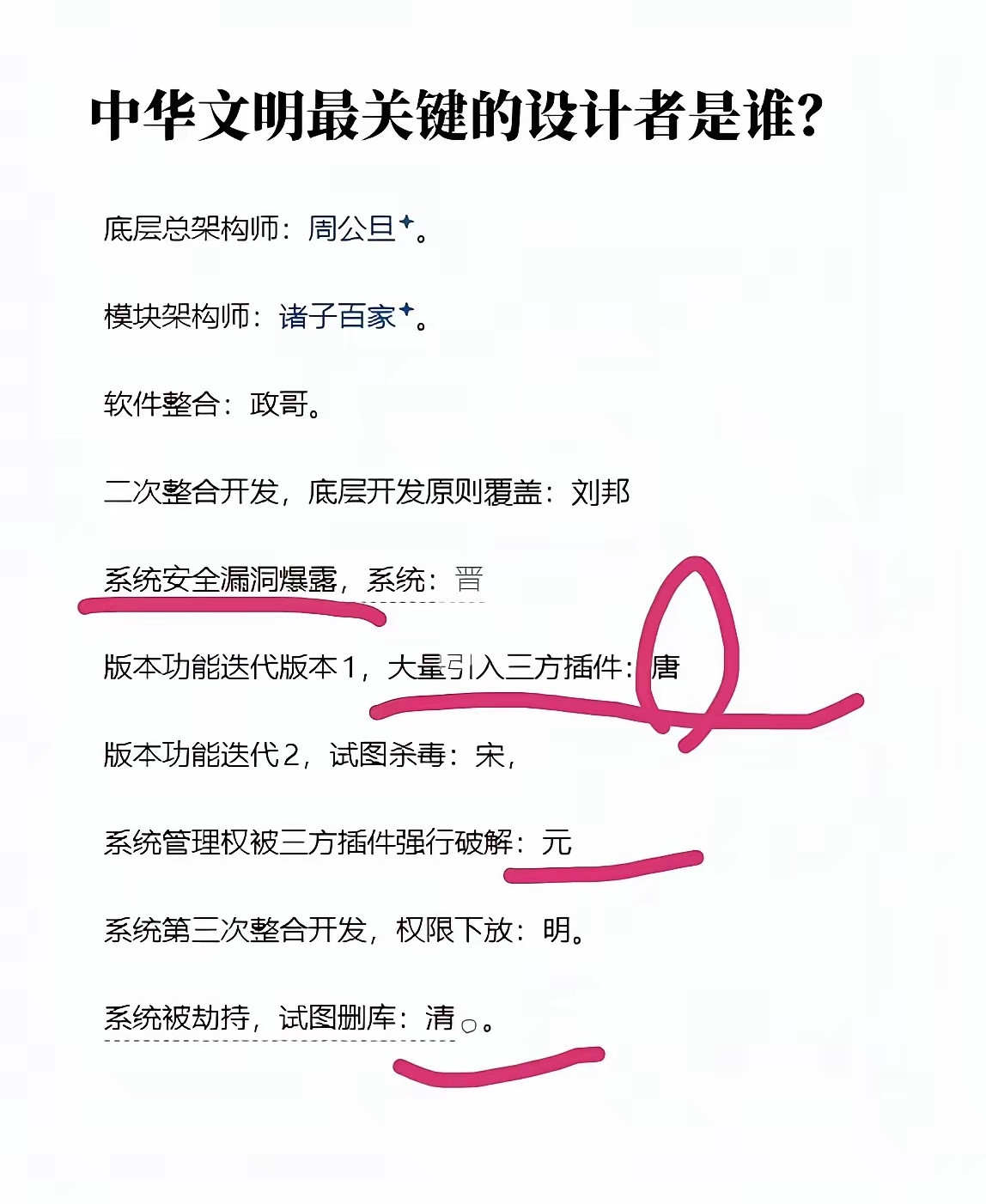 如果不是孔子在乱世之中总结传授底层代码，华夏今天已经亡了2500年了。