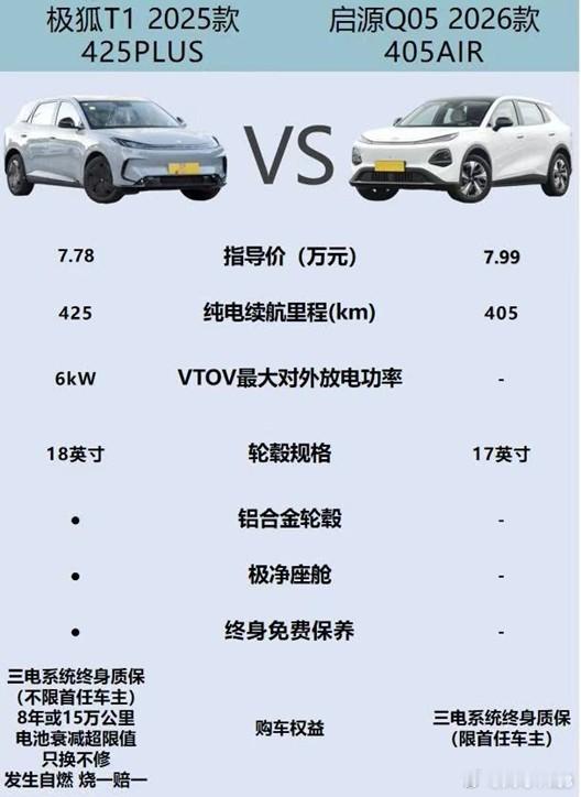 不止于大，聊聊极狐T1PK启源Q05的轮毂与终身保障第一眼望去，极狐T14