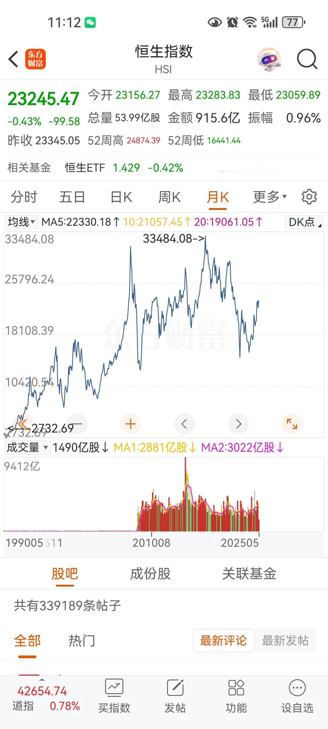 全球资本市场已经找不到像香港股市这么便宜的投资了，因为香港和全球大多市场一样是资