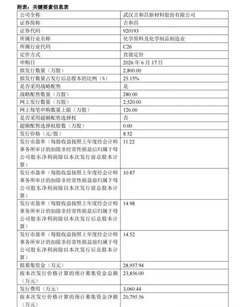 吉和昌开启申购，6月17日（周三）正式发行！武汉吉和昌新材料股份有限公司公告披露