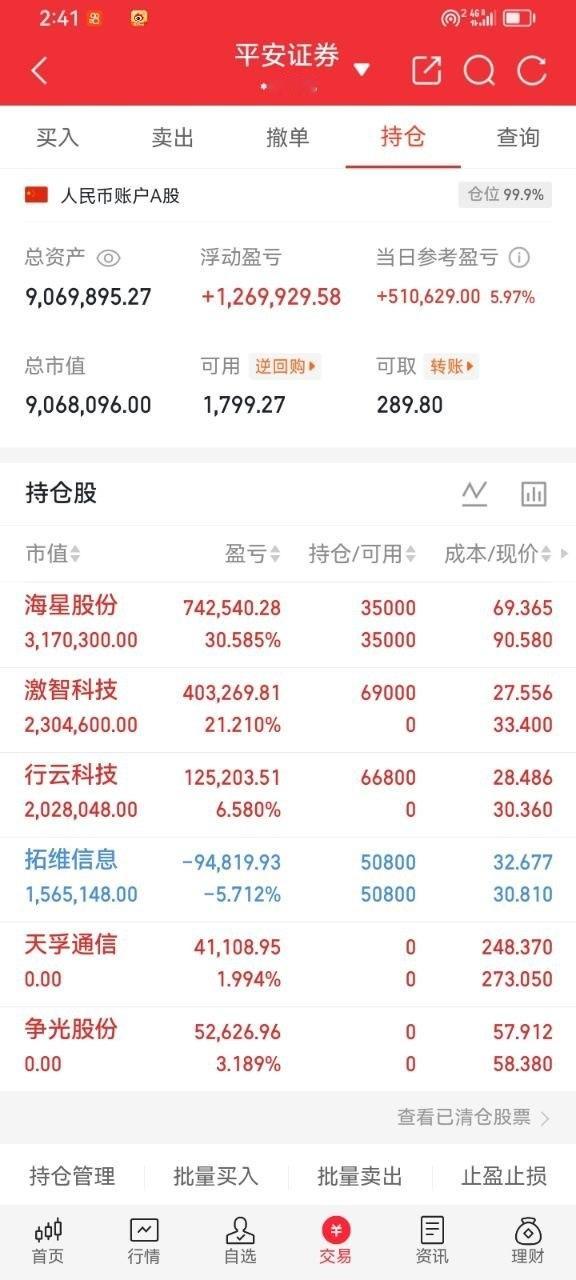 一位广州icon同事在50.8元建仓中石科技（300684），买了1.2万股。跌