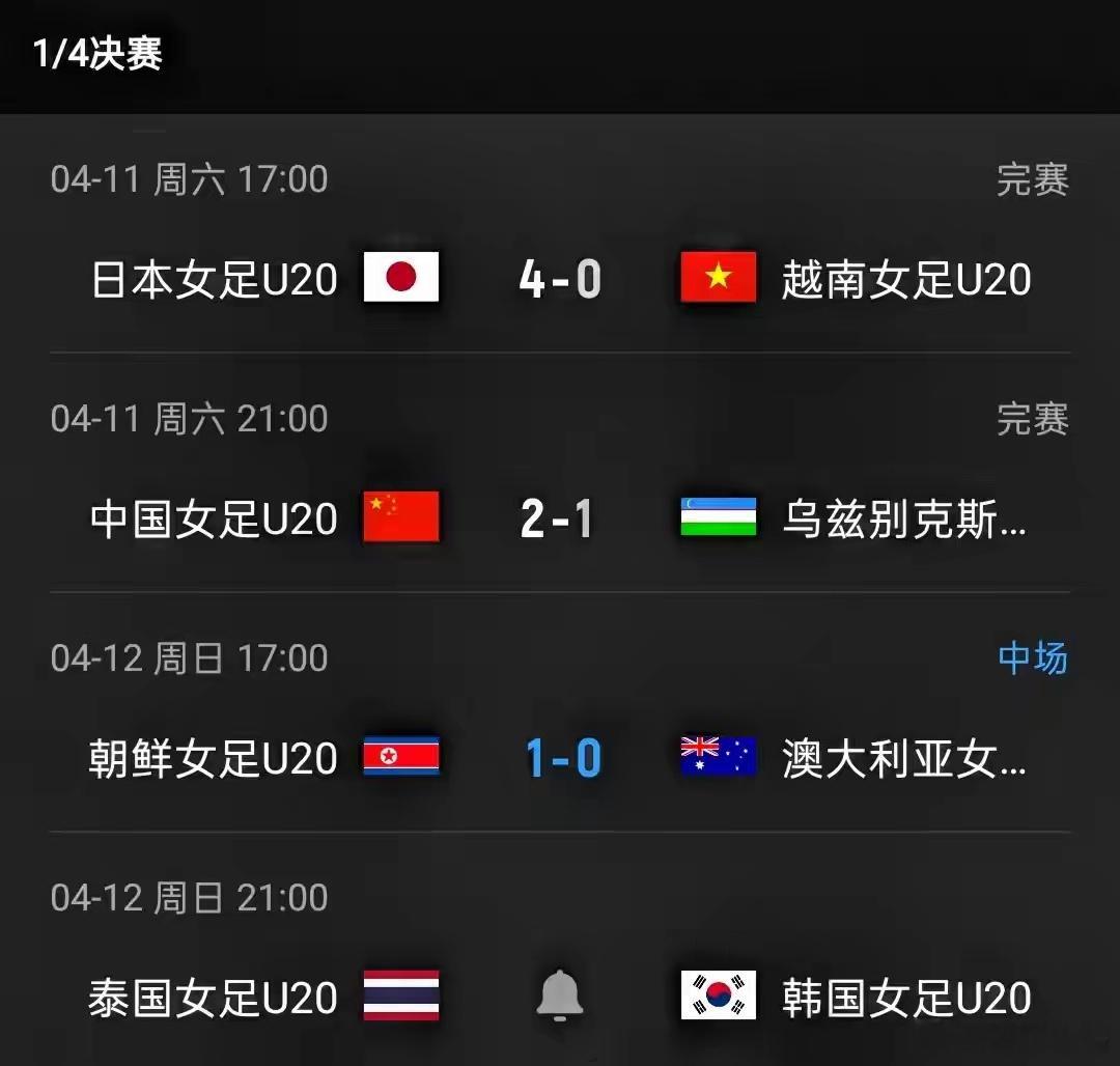 4月12日，U20女足亚洲杯1/4决赛，朝鲜U20女足开场3分钟破门，半场1-0