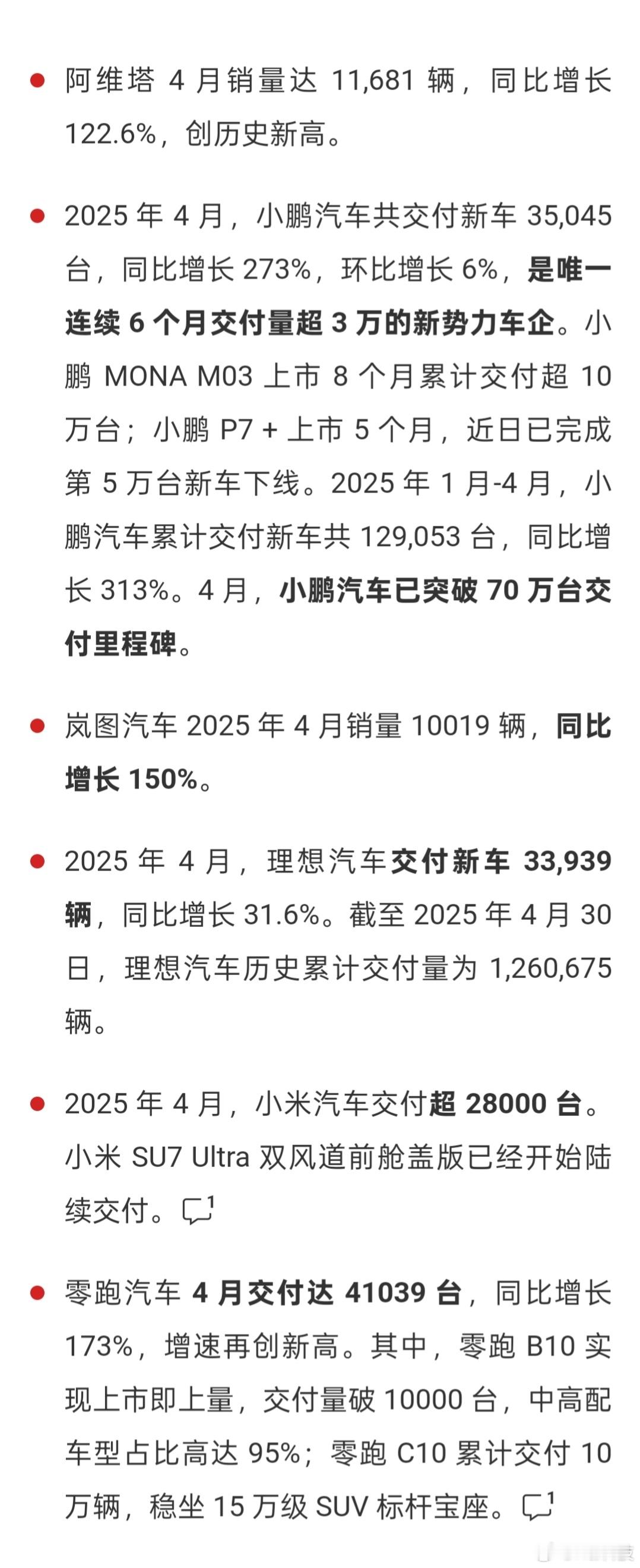5月份车企陆续交作业咯，整体大涨，下面有你们买的车吗？阿维塔11681辆小鹏35