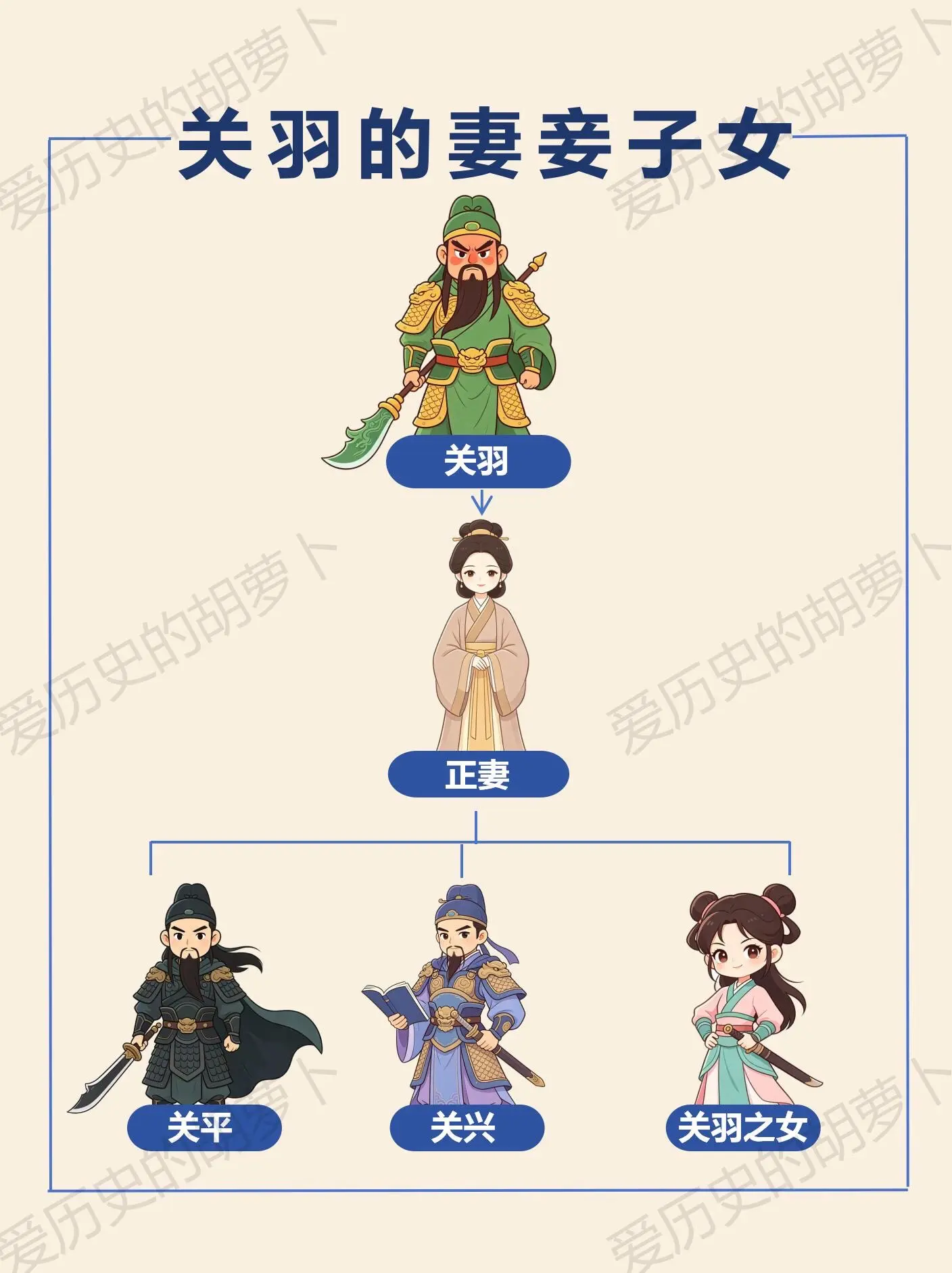 败走麦城之后，关羽一家人命运如何？提起关羽，大家第一印象都是威震华夏的...