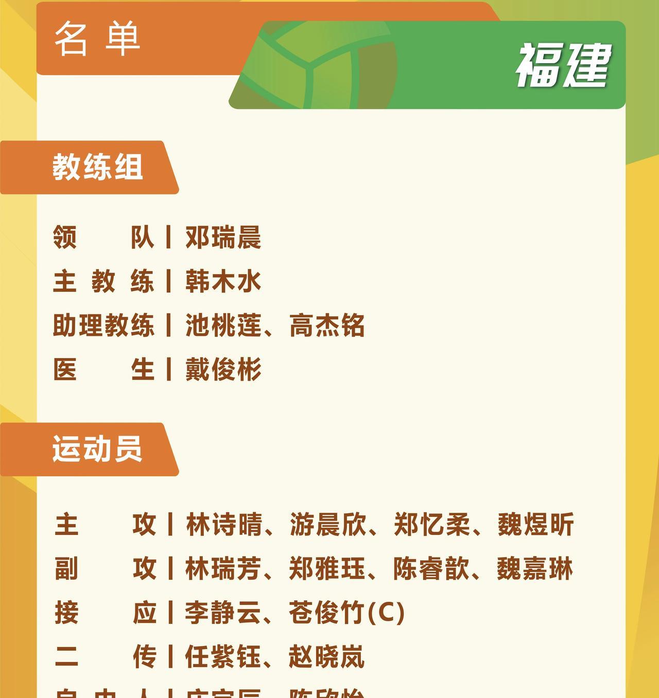 2025年全国青少年U19女排锦标赛的报名表中，福建队名单上出现了庄宇辰的名字。