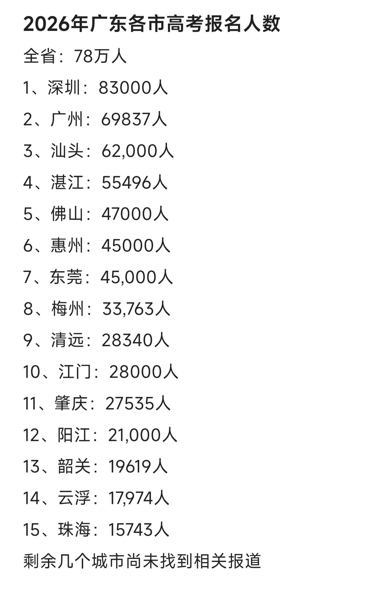 2026年广东各市高考报名人数共78万人，其中深圳最多8.3万人，珠海最少只有1