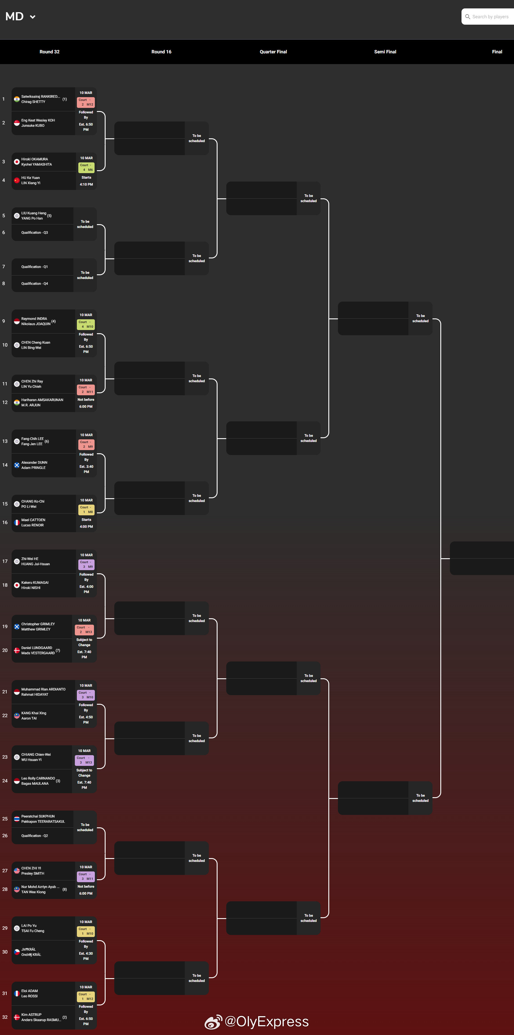 【2026瑞士羽毛球公开赛签表】2026年瑞士羽毛球公开赛羽联超级赛3月10-