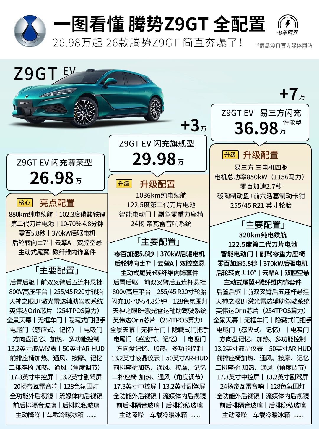 夯爆了！一图看懂 26款腾势Z9GT全配置