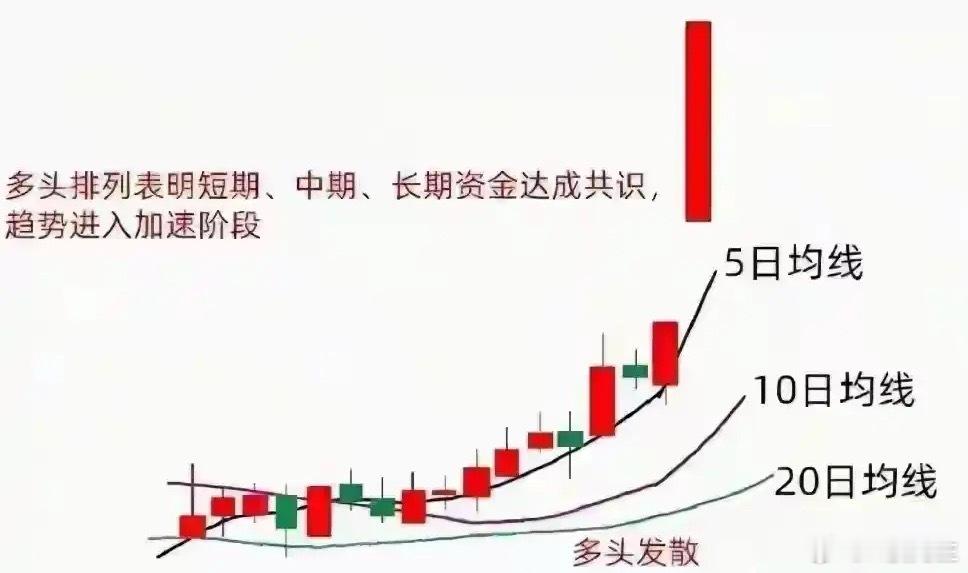 顶级高手的交易心法：轻仓“温水煮青蛙”，慢慢变富才是真大道今天分享一套股市保命、