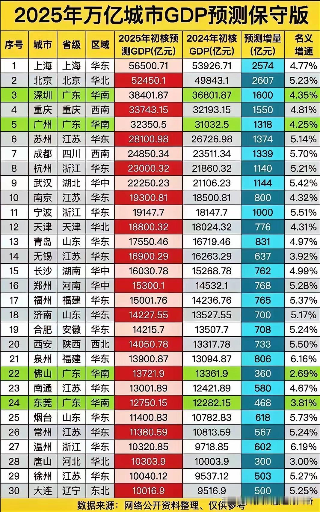2025徐州进万亿GDP城市俱乐部铁板钉钉的
