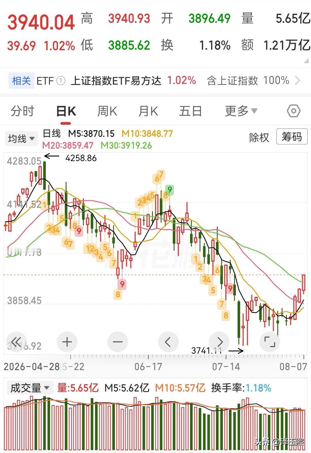 周末股市消息汇总、利好板块及建议一、周末核心消息梳理：1、北京楼市松绑：非京