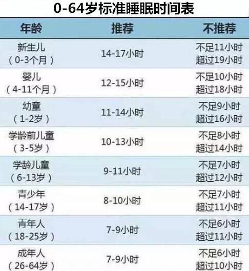 你一天让新生宝宝睡多久?