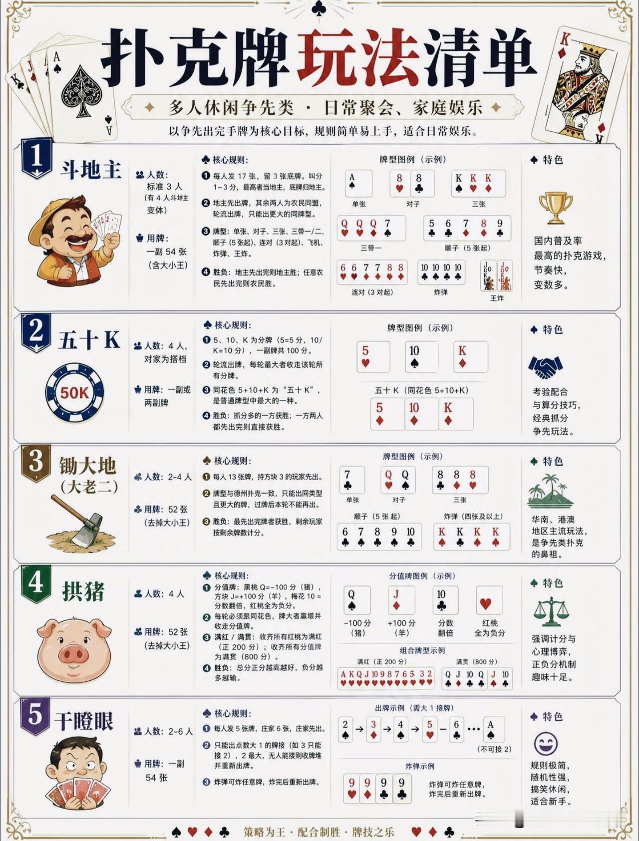 一张扑克牌能玩几十种游戏！聚会再也不愁没项目！♠️很多人家里都有扑克牌，但
