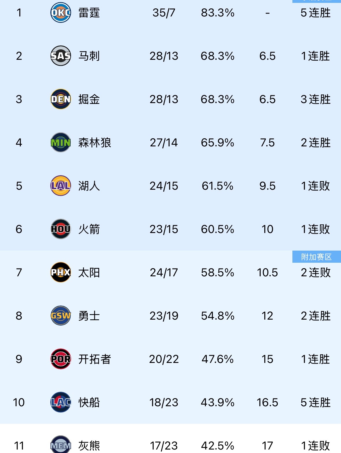 大家是不是都在等火箭今天输球