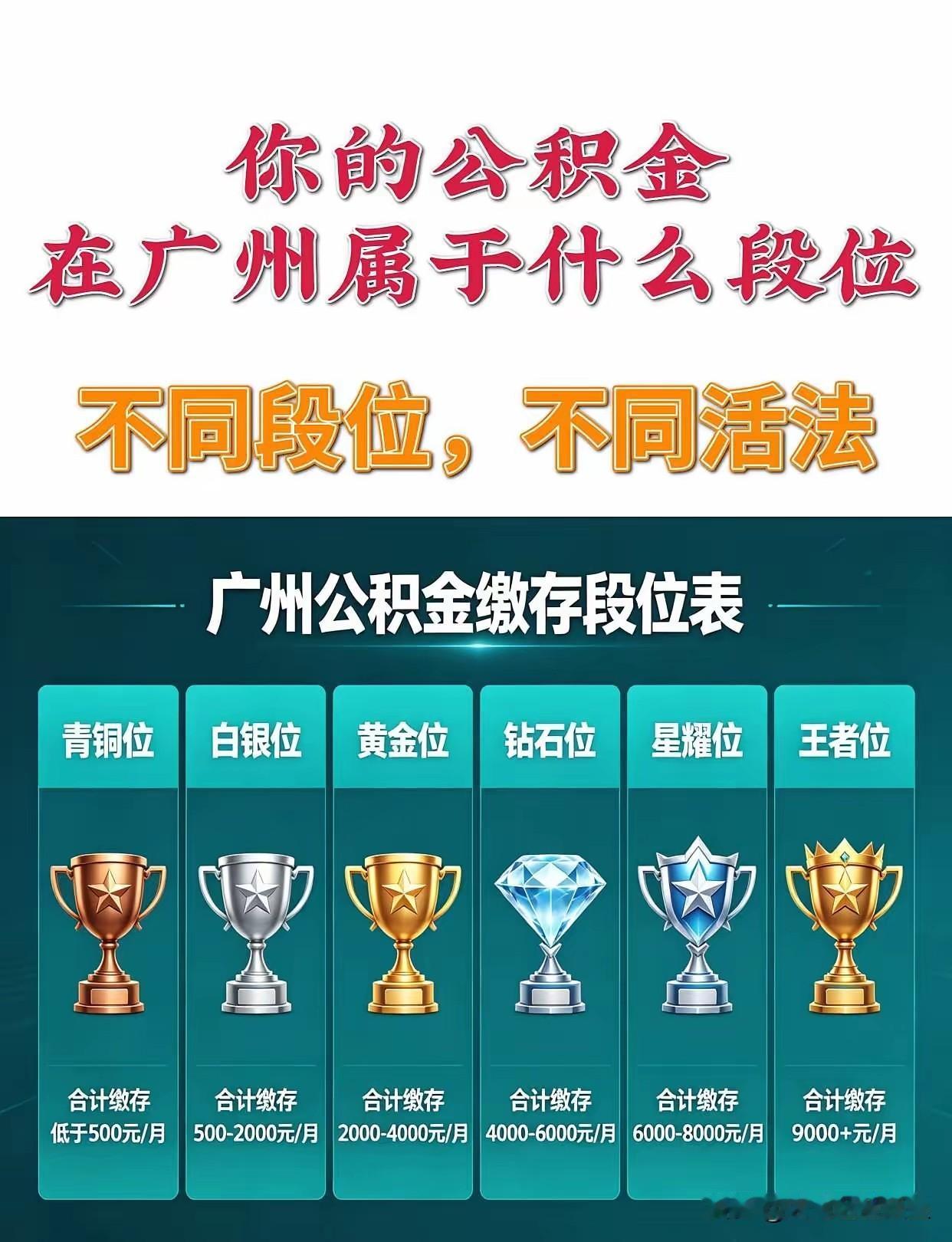 在广州打工，公积金就像面镜子，悄悄照出你的职场段位。青铜段位的朋友别慌，刚