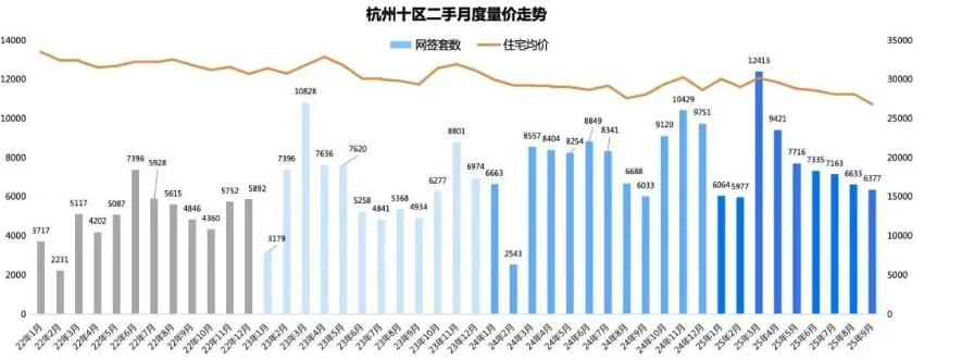 杭州现在买房居然两极反转一边70万就能拿下地铁口两居室，另一边13万/㎡的豪宅还
