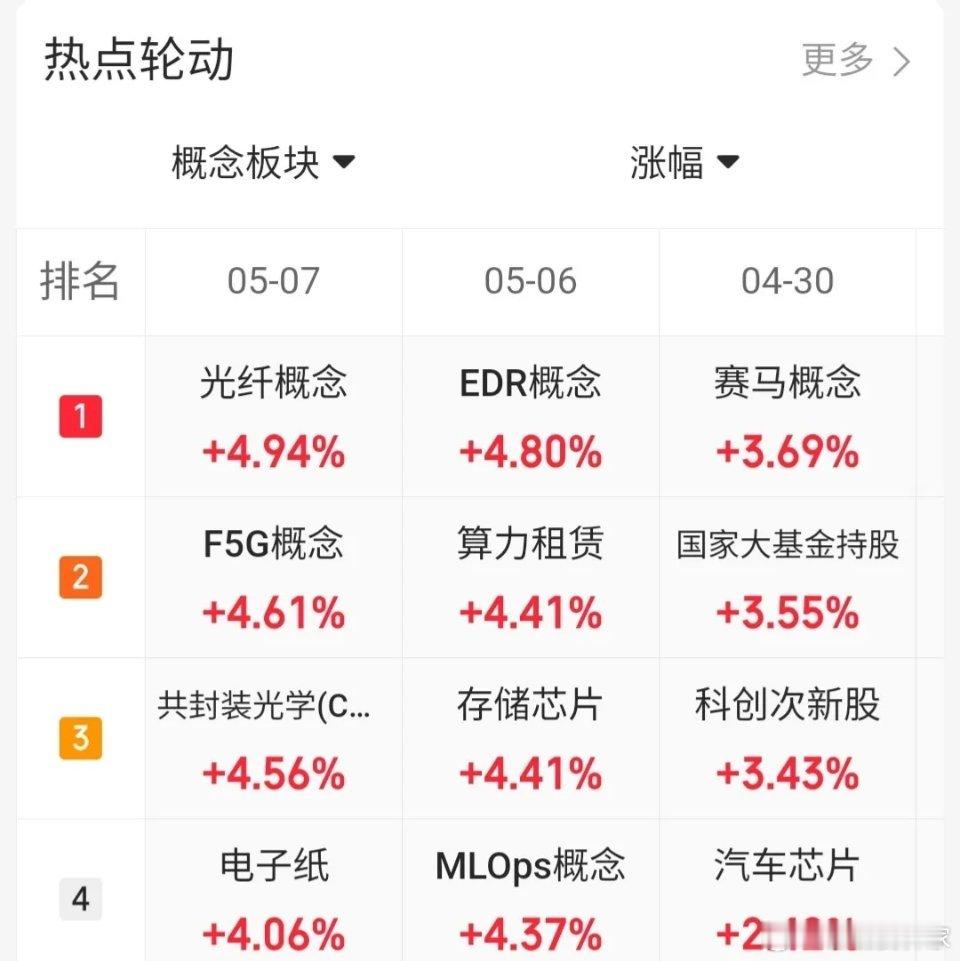 5.7趋势上涨人气股票点评1、巨力索具：二波拉升，格局打开2、国晟科技：趋势已坏