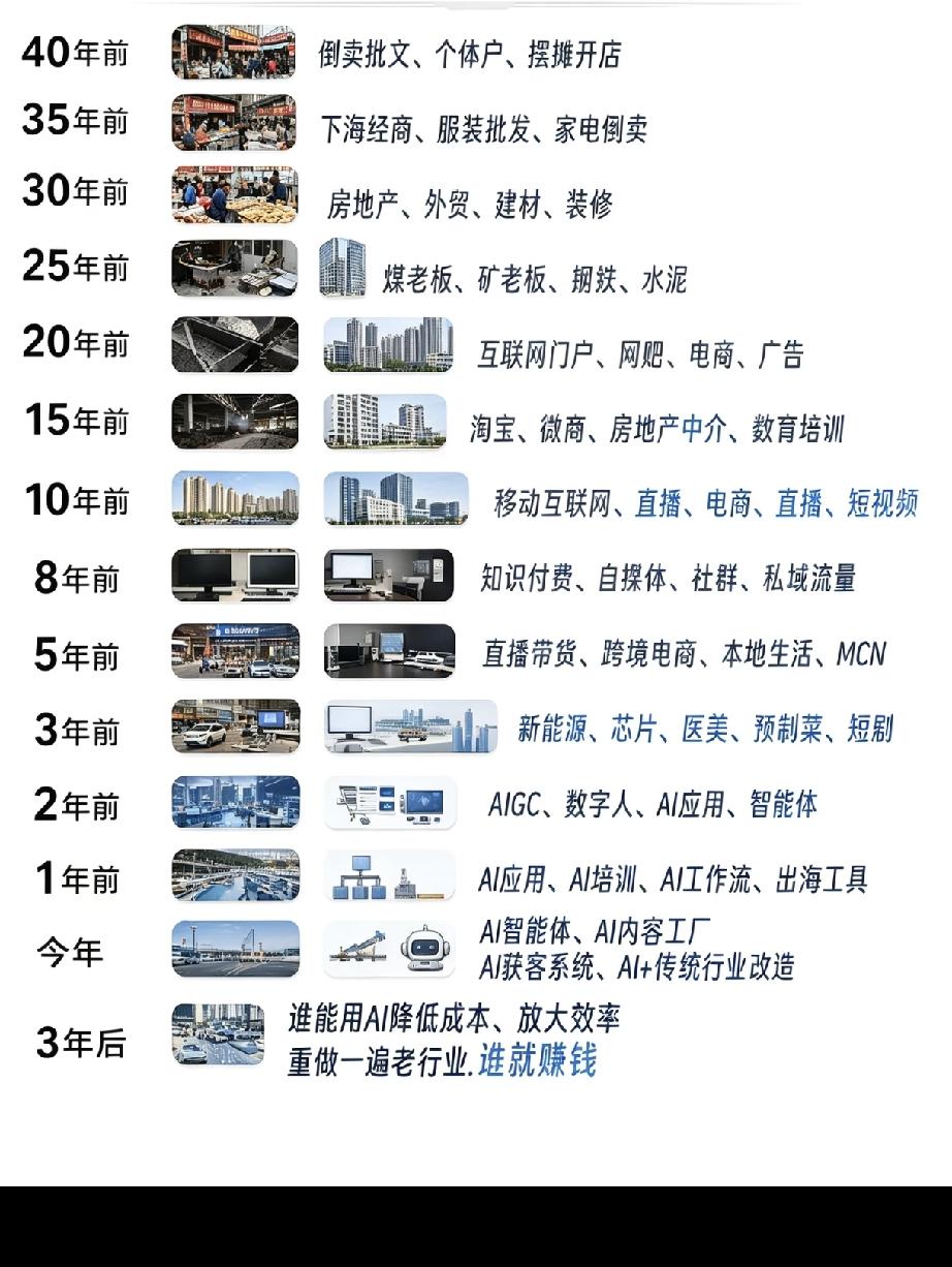 每个时代都有让人暴富的赛道。过去，摆地摊、做个体户、下海经商、投身股票和房地产，