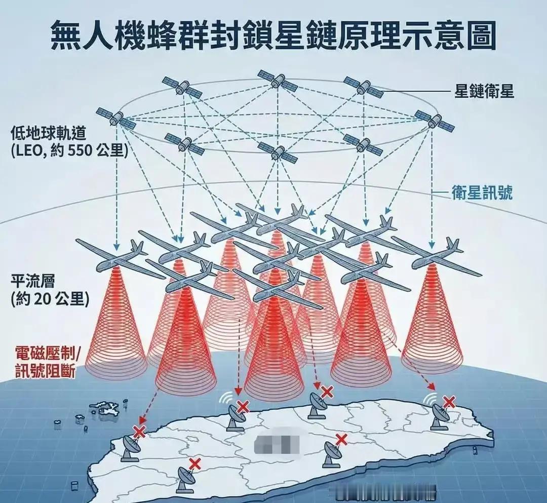 快讯！快讯！要让美日真正服软，靠的不是炮管有多粗，而是能不能掐住他们的通信喉咙