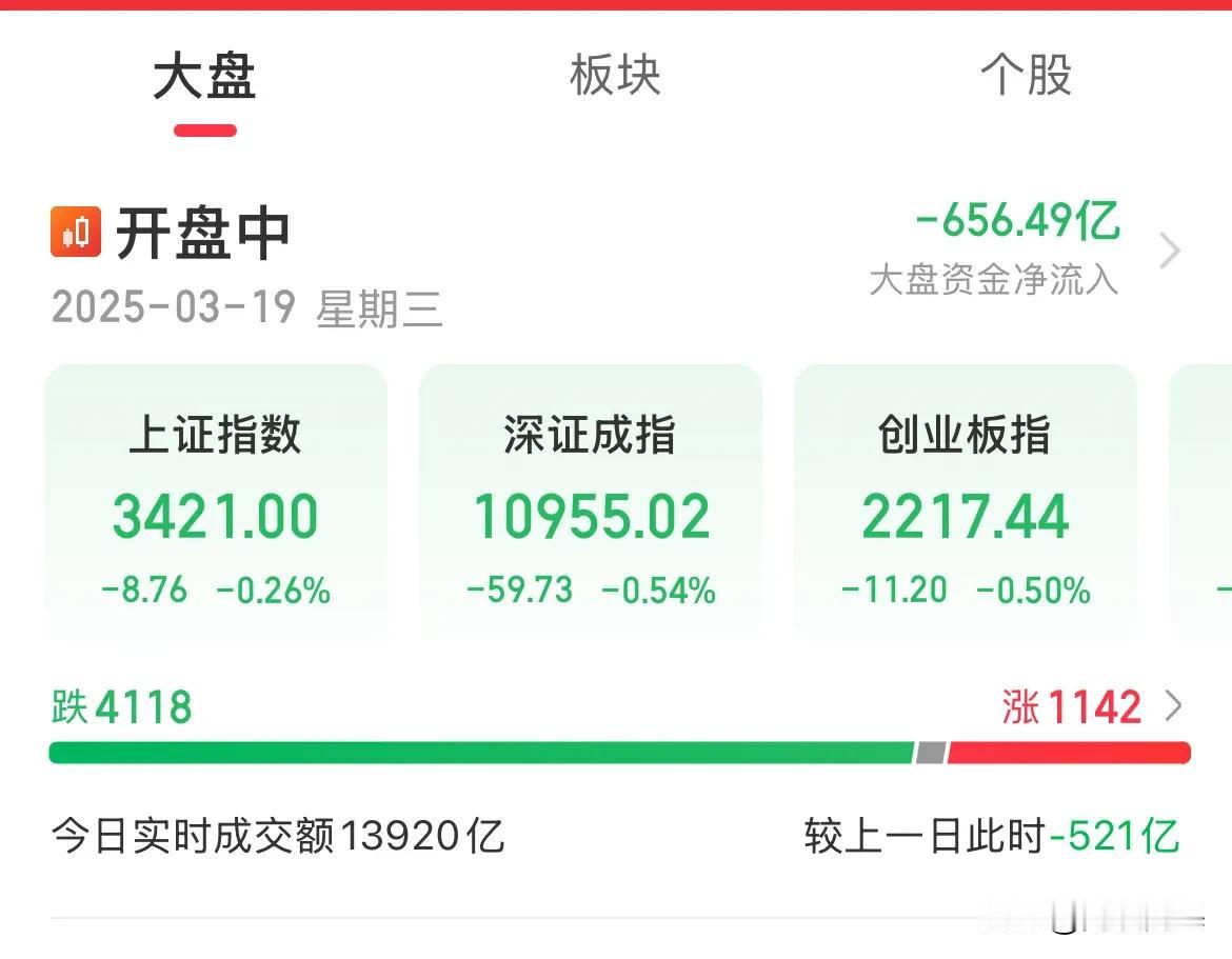 大眼瞪小眼，内资疯狂卖出600多亿了，指数没跌多少，个股稀里哗啦，太惨了内资