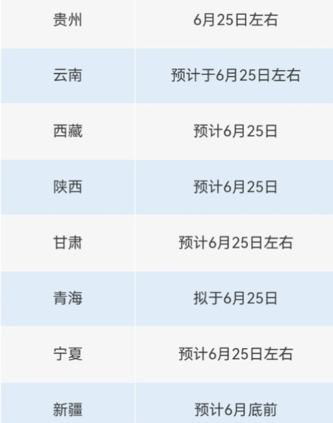 各地高考查分时间已公布，不知到时又是谁家欢喜谁家忧！我想，经历过的人都懂！