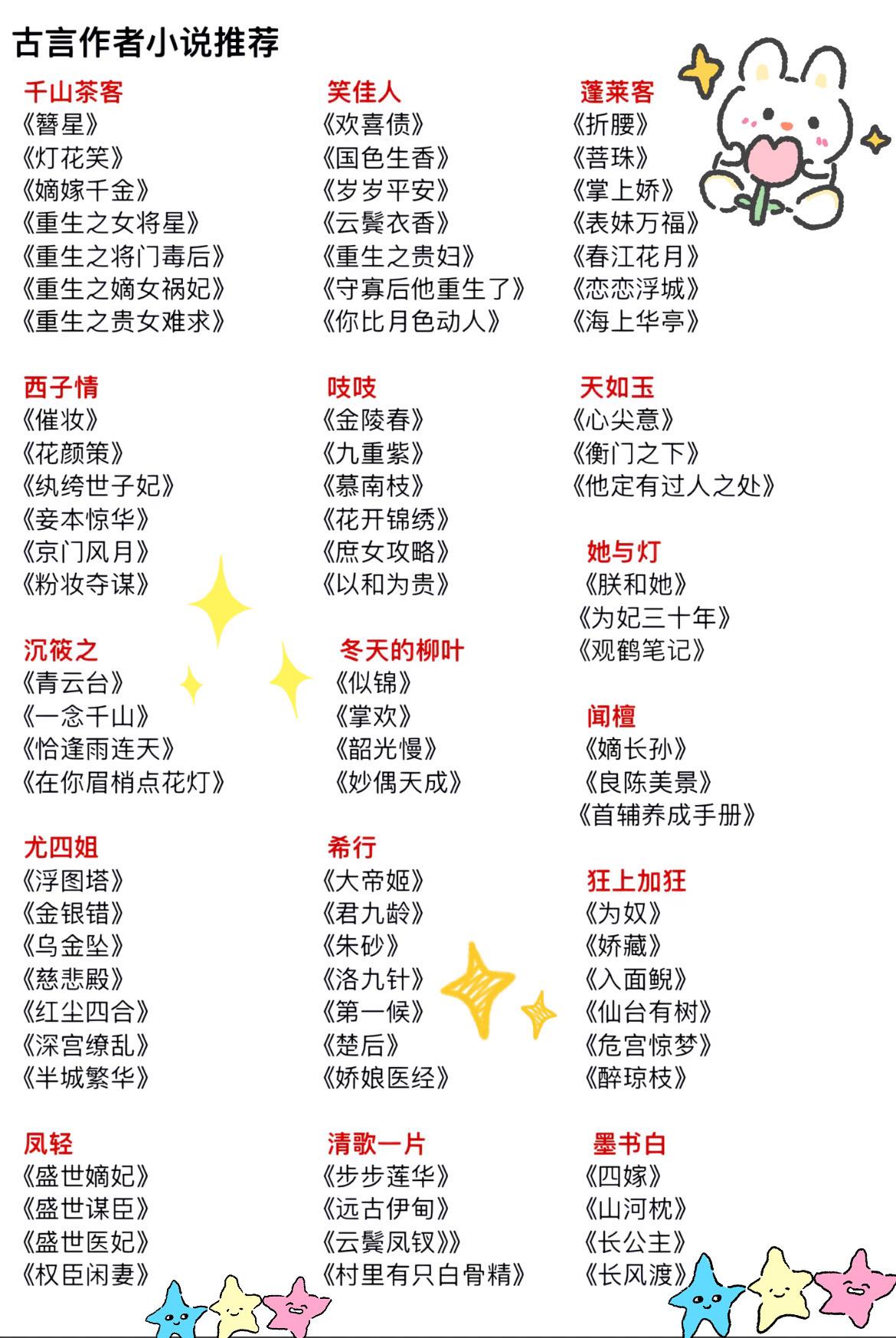 ✨古言之美，在于字字珠玑，句句入心。 千山茶客写权谋，笑佳人写温柔， ...
