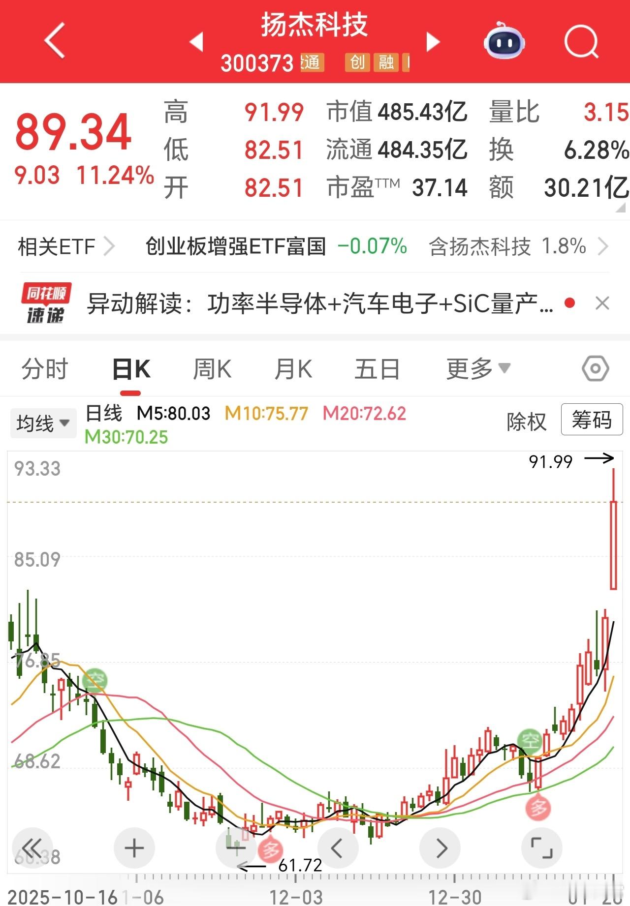 用事实说话，如果还没用，那就没办法啦。也不久吧，震荡后突然发力，吃肉也有20多点