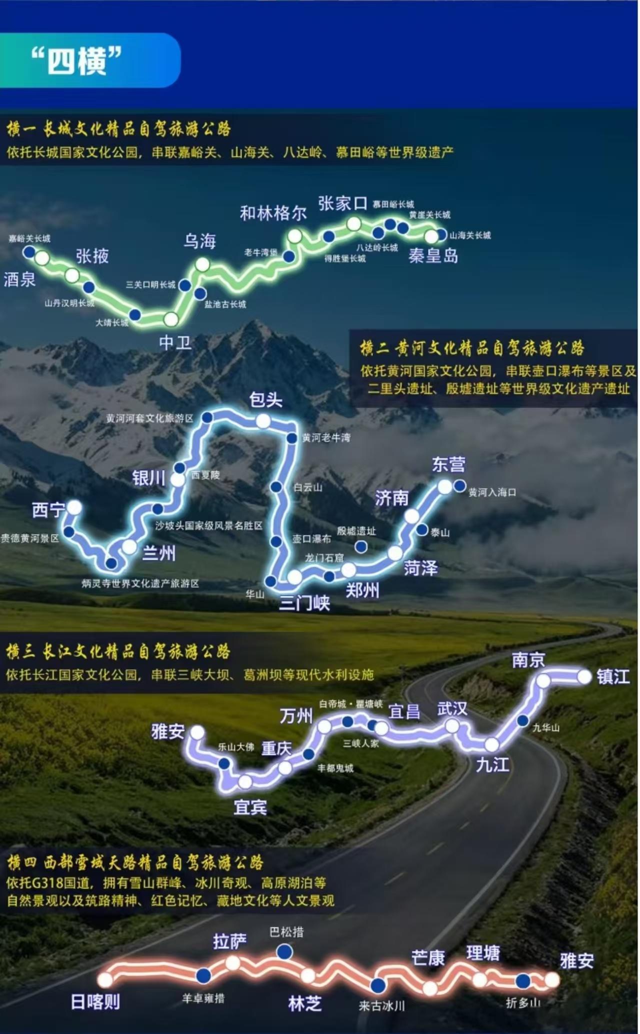 最近交通运输部印发《精品自驾旅游公路实施方案》，我国将构建约6万公里精品自驾旅游