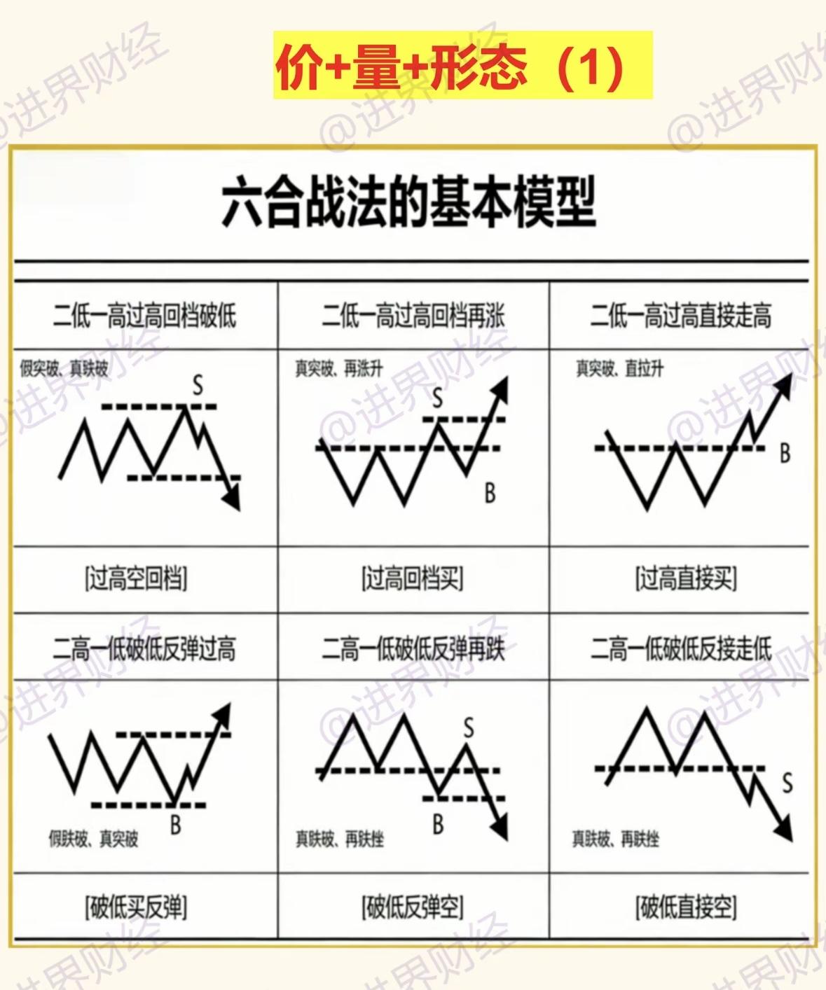 六合战法在股市投资里可是个厉害的工具。就说过高回调买，当行情在线上过高，正乖离大