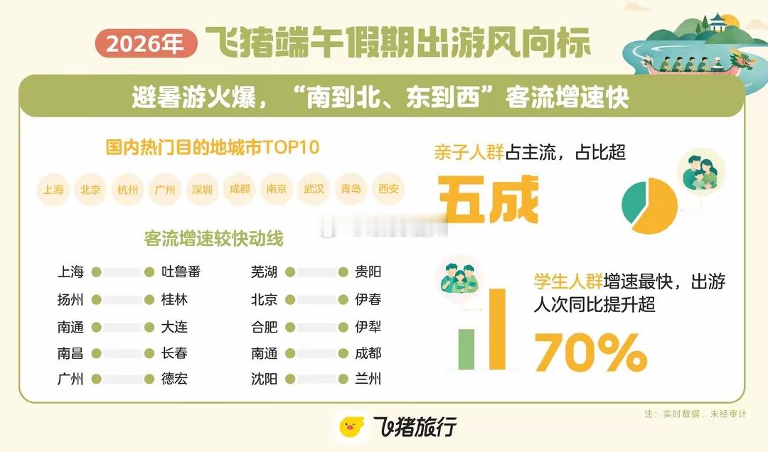 端午假期出游热门城市