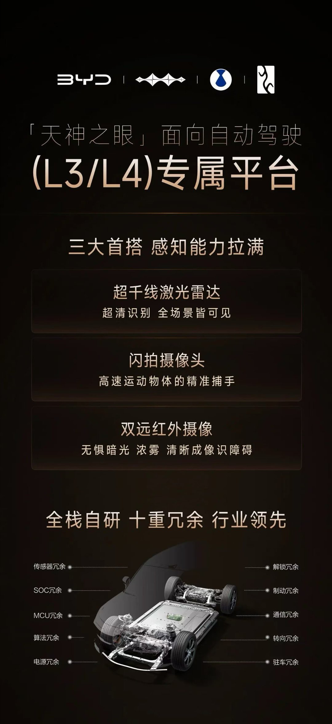 中国自研高算力芯片突破4纳米比亚迪宣布全系均可搭载天神之眼B，开创全民城市领航时