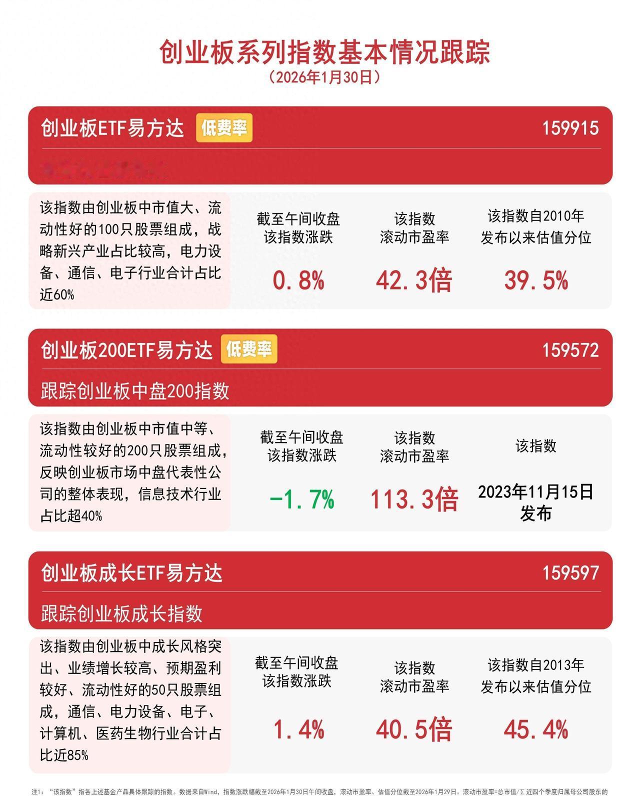昨晚和一位刚离职的基金经理喝酒，他抿了口酒，压低声音说：“你看今天CPO概念股逆