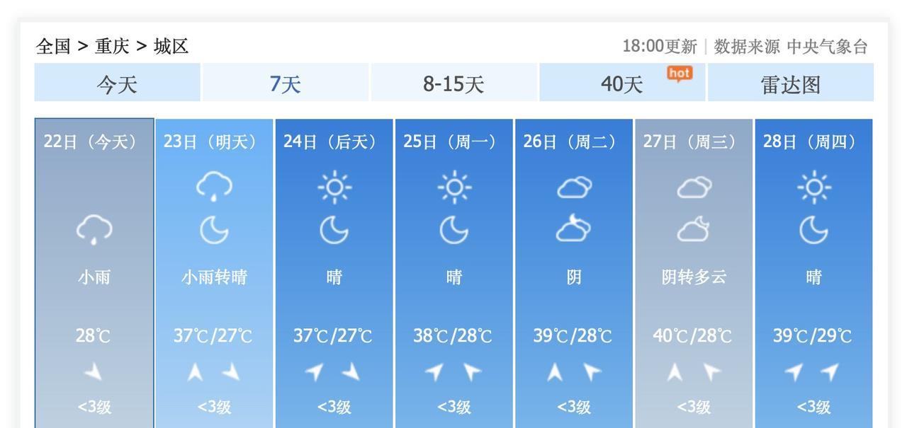 2个超级坏消息！重庆人的电费要遭不住了！重庆小学生说不定要延迟开学！8月23日到