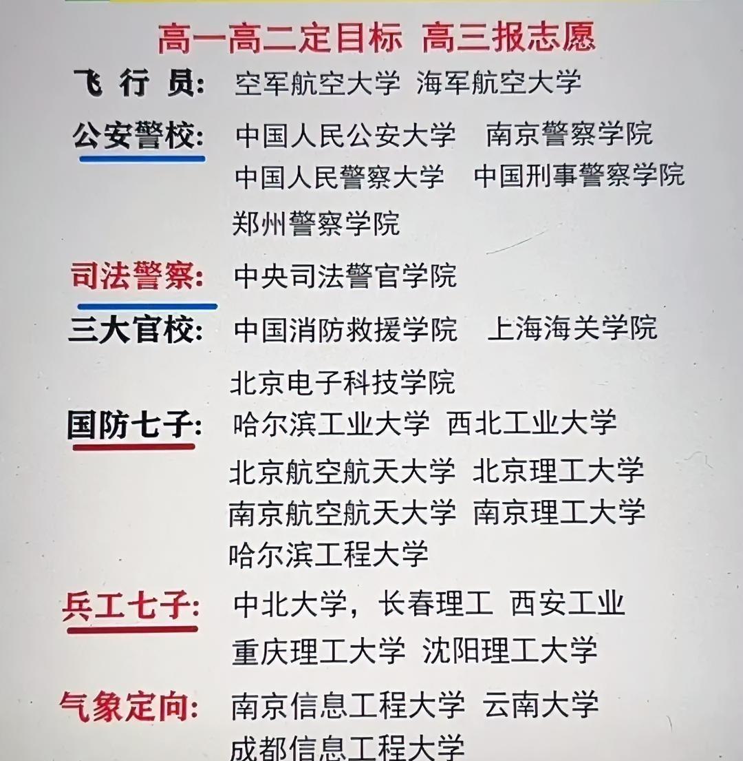 家长和同学要努力锁定的院校目标，考上了工作和前途就稳了。如今大学生的就业颇受关