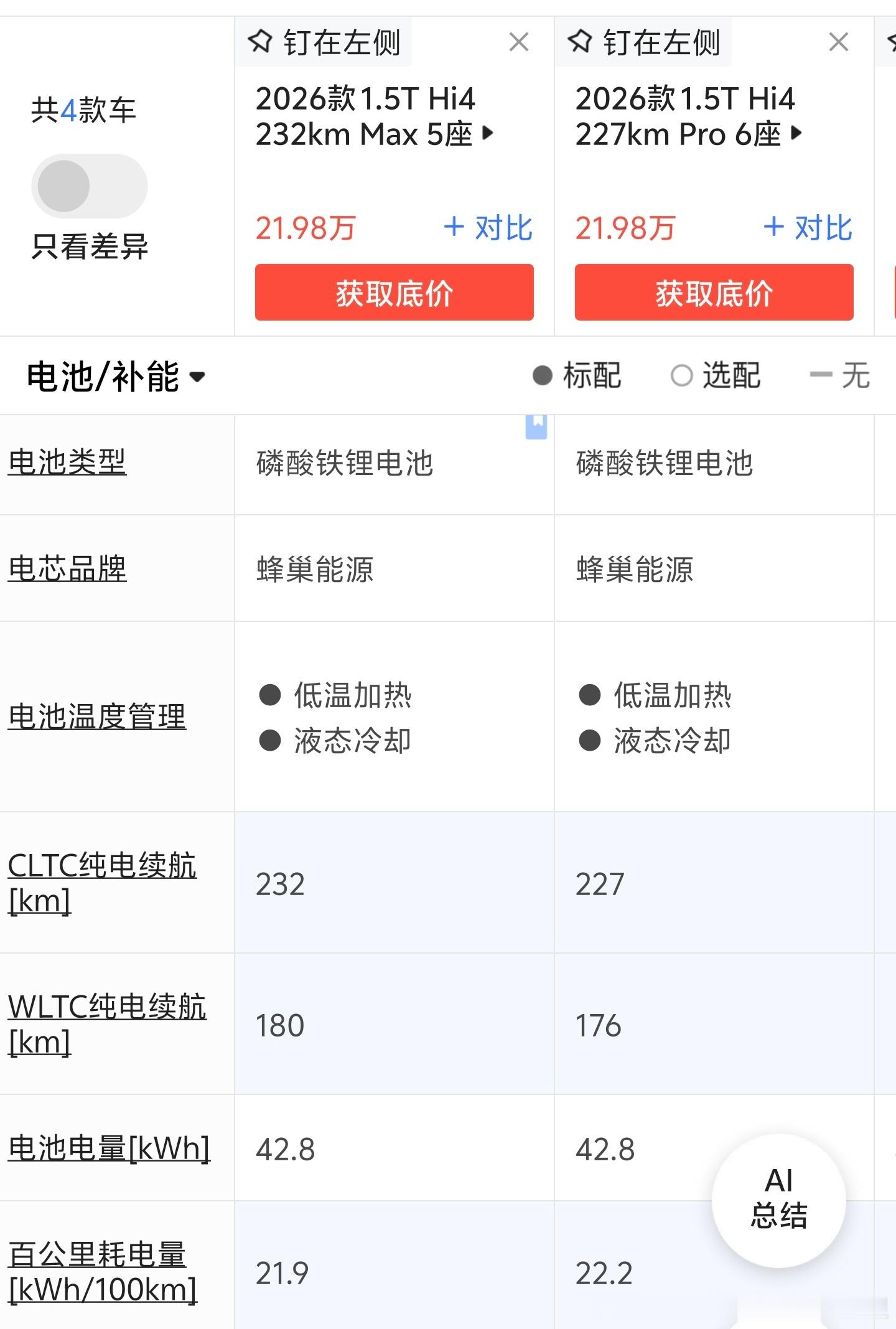 长城昨天发布了长城h1042度蜂巢能源磷酸铁锂四挡dht车身有五座5138