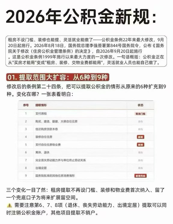 ☀️公积金新规｜9月20日全国正式实施