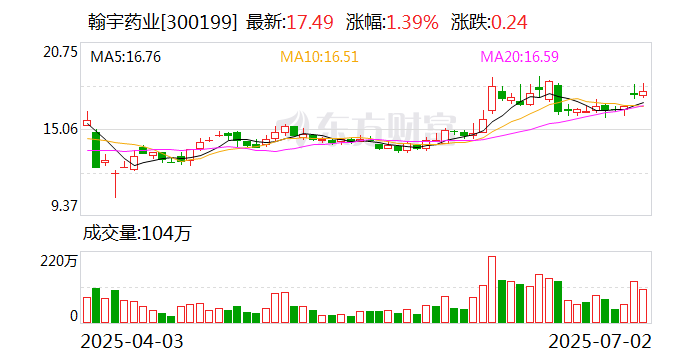 翰宇药业: 海外营收增长强劲 推动净利扭亏为盈