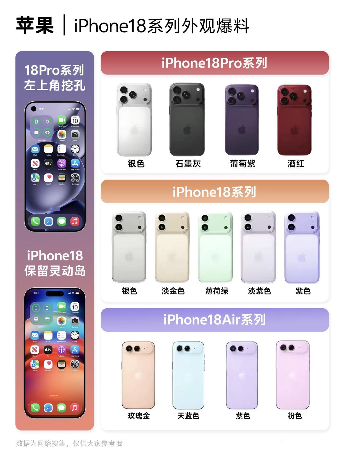 iPhone18Pro最新前瞻怎么说，手里的17还没捂热吧？iPhone18的