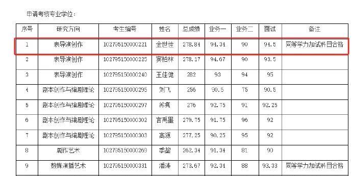 当黄晓明的考博路遇见金世佳的导演梦：上戏拟录取名单里的行业镜像6月20日，上海