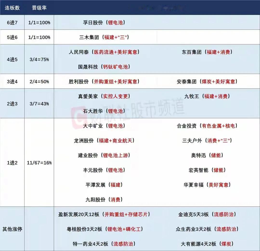 11月17日盘前预案：抗日题材强势上线，消息面影响下短线或许再次迎来抱团！1