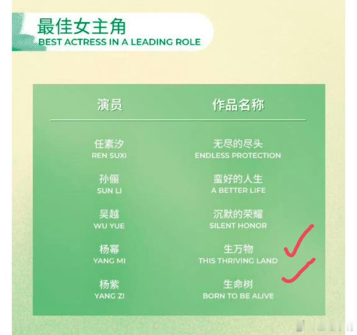 白玉兰预测白玉兰视帝视后这人真是我的嘴替：本嘴一直觉得今年的白玉兰视后杨幂杨紫